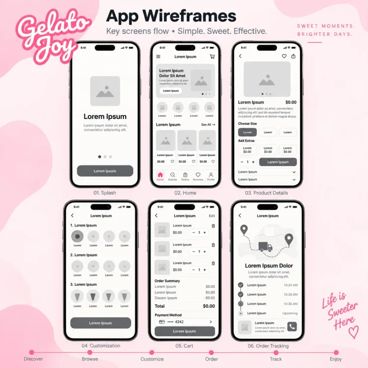 Gelato Joy App Wireframe Flow